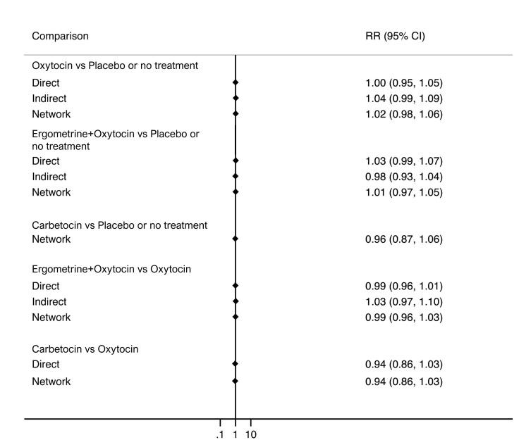 https://cdn.ncbi.nlm.nih.gov/pmc/blobs/84af/12002006/7724a18509e2/nCD011689-FIG-29.jpg