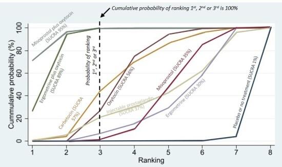 https://cdn.ncbi.nlm.nih.gov/pmc/blobs/84af/12002006/8181ec5e149a/nCD011689-FIG-06.jpg