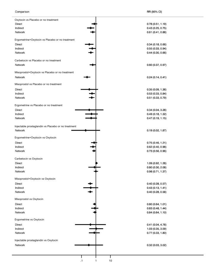 https://cdn.ncbi.nlm.nih.gov/pmc/blobs/84af/12002006/81f168853552/nCD011689-FIG-20.jpg