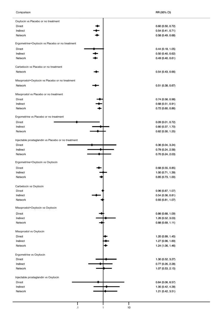 https://cdn.ncbi.nlm.nih.gov/pmc/blobs/84af/12002006/859255817992/nCD011689-FIG-08.jpg