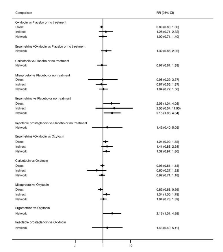 https://cdn.ncbi.nlm.nih.gov/pmc/blobs/84af/12002006/a1bb20a61b6b/nCD011689-FIG-50.jpg