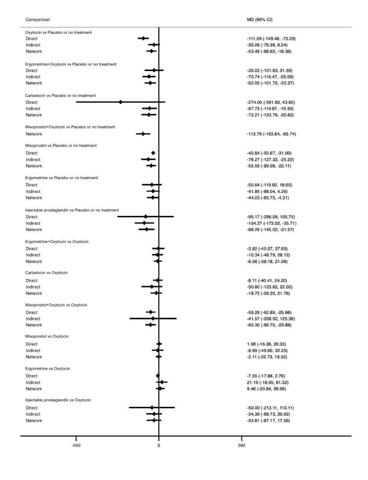 https://cdn.ncbi.nlm.nih.gov/pmc/blobs/84af/12002006/a2ac99803be6/nCD011689-FIG-23.jpg