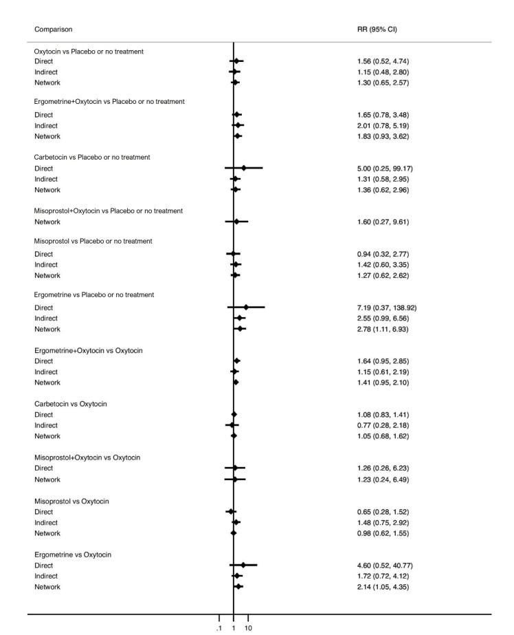 https://cdn.ncbi.nlm.nih.gov/pmc/blobs/84af/12002006/b6653d884fee/nCD011689-FIG-41.jpg