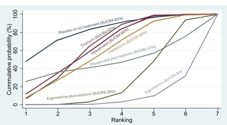 https://cdn.ncbi.nlm.nih.gov/pmc/blobs/84af/12002006/c775ea6ff729/nCD011689-FIG-42.jpg