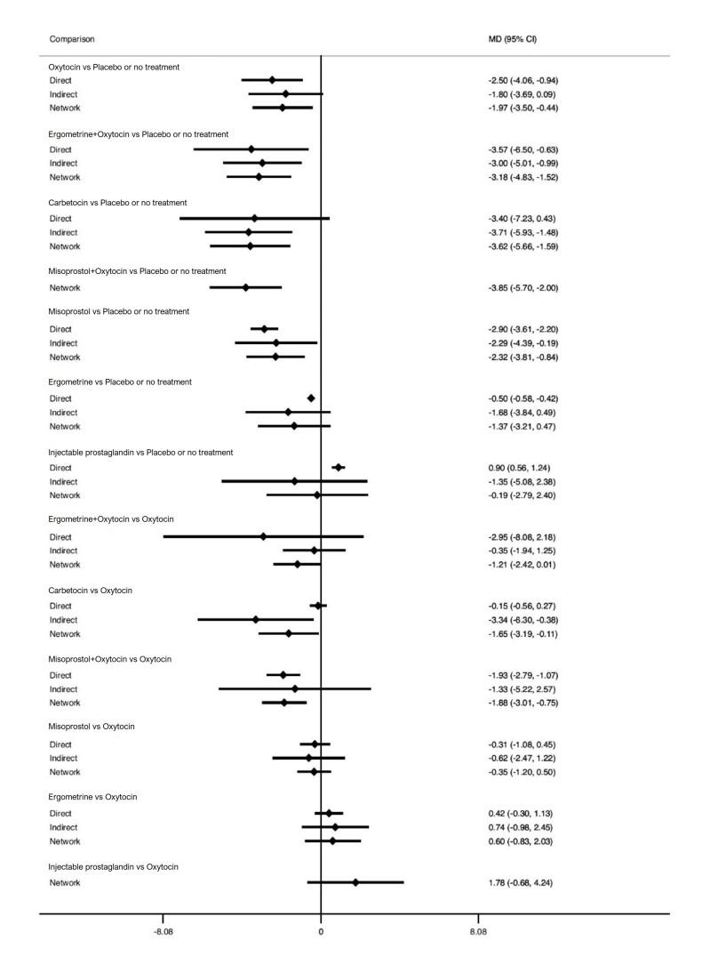 https://cdn.ncbi.nlm.nih.gov/pmc/blobs/84af/12002006/cbf81152381f/nCD011689-FIG-26.jpg