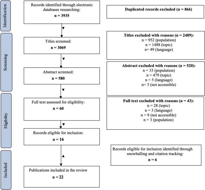 https://cdn.ncbi.nlm.nih.gov/pmc/blobs/84b2/12141141/d72dad47cda3/520_2025_9548_Fig1_HTML.jpg