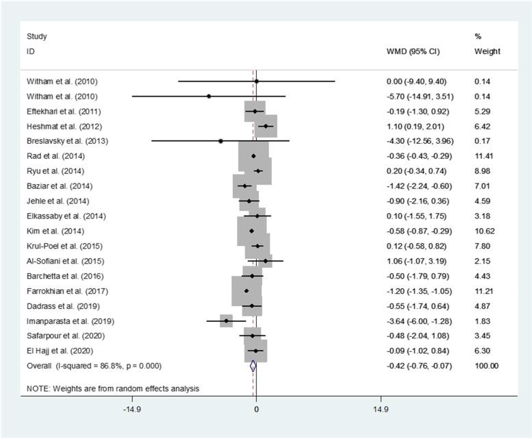 https://cdn.ncbi.nlm.nih.gov/pmc/blobs/84b2/9841647/1ecbc4c9faee/12902_2022_1209_Fig4_HTML.jpg