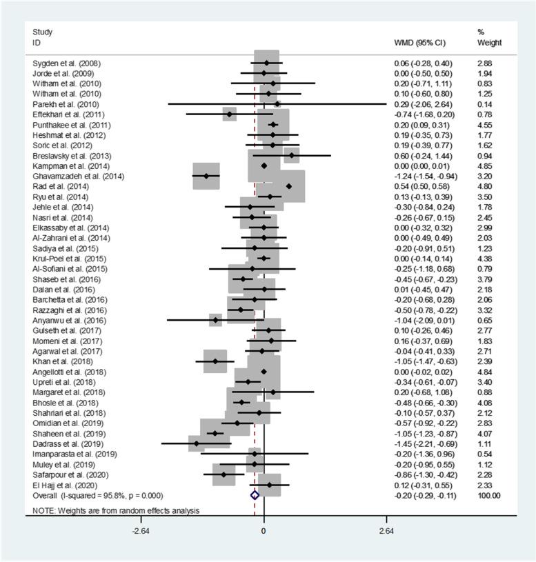 https://cdn.ncbi.nlm.nih.gov/pmc/blobs/84b2/9841647/b790abf5a281/12902_2022_1209_Fig3_HTML.jpg