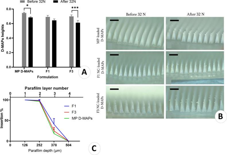 https://cdn.ncbi.nlm.nih.gov/pmc/blobs/84b3/11492242/cfd074678037/am4c05517_0007.jpg