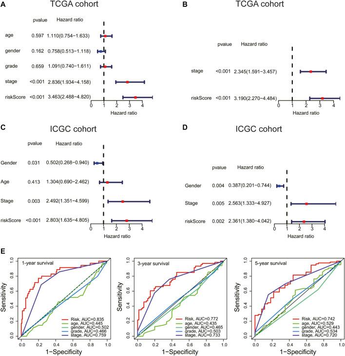 https://cdn.ncbi.nlm.nih.gov/pmc/blobs/84b8/9357940/d1c777c4118c/fgene-13-900713-g005.jpg
