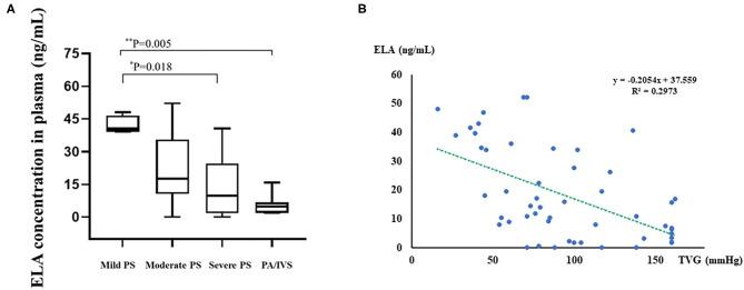 https://cdn.ncbi.nlm.nih.gov/pmc/blobs/84ba/7688667/e73309620279/fcvm-07-581848-g0002.jpg