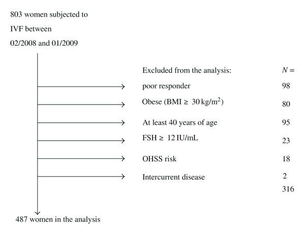 https://cdn.ncbi.nlm.nih.gov/pmc/blobs/84bc/3201693/b1e011b673f3/TSWJ11-409140.001.jpg