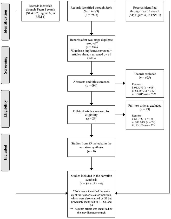 https://cdn.ncbi.nlm.nih.gov/pmc/blobs/84c0/8689932/ae2dba127b92/0227-5910_a000753_fig1a.jpg