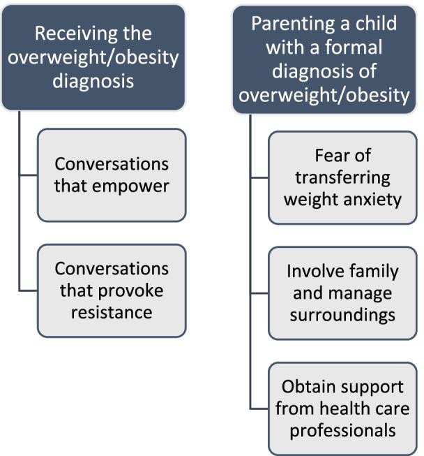 https://cdn.ncbi.nlm.nih.gov/pmc/blobs/84c2/9375316/24716331cc00/12889_2022_13803_Fig1_HTML.jpg