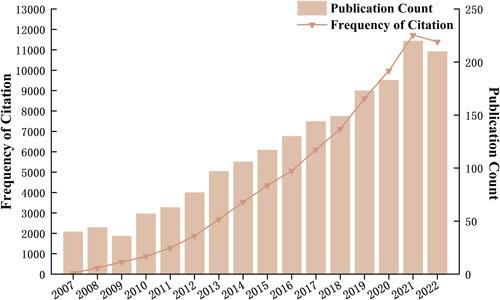 https://cdn.ncbi.nlm.nih.gov/pmc/blobs/84c3/11045193/1bf33890e46f/IBRA-10-69-g002.jpg
