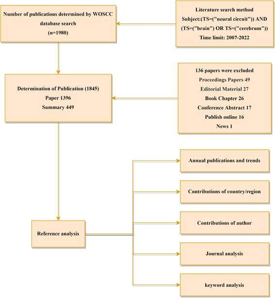 https://cdn.ncbi.nlm.nih.gov/pmc/blobs/84c3/11045193/623629ef1839/IBRA-10-69-g005.jpg