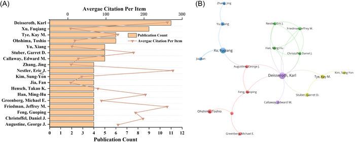 https://cdn.ncbi.nlm.nih.gov/pmc/blobs/84c3/11045193/f73652496642/IBRA-10-69-g008.jpg