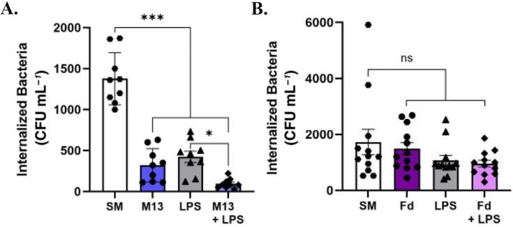 https://cdn.ncbi.nlm.nih.gov/pmc/blobs/84c4/12070739/883f1faf6ff0/iai.00618-24.f002.jpg