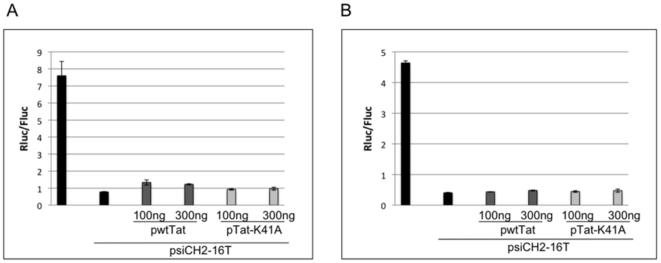 https://cdn.ncbi.nlm.nih.gov/pmc/blobs/84c5/3046114/0ea200152144/pone.0017246.g002.jpg