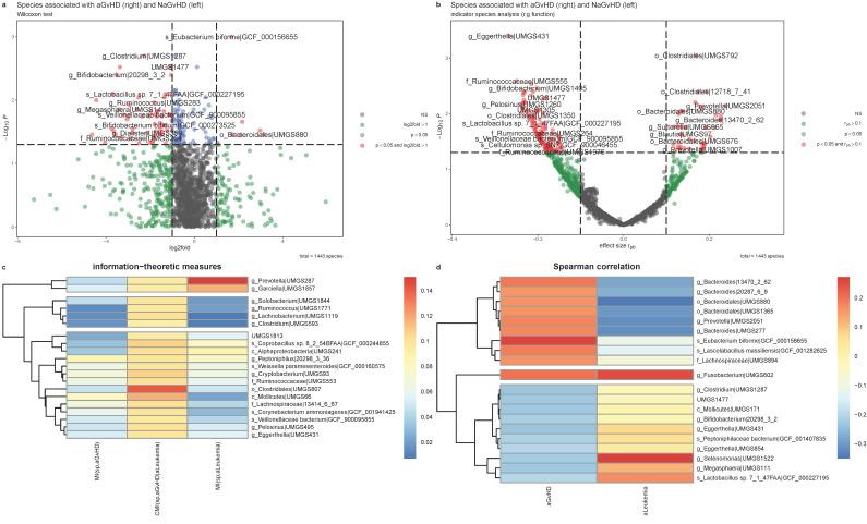 https://cdn.ncbi.nlm.nih.gov/pmc/blobs/84c5/9776596/a87673126ca8/cells-11-04089-g004.jpg