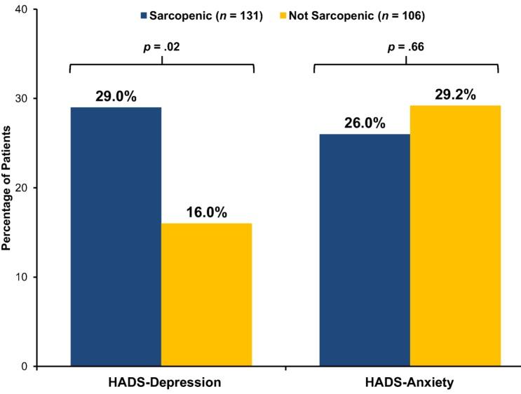 https://cdn.ncbi.nlm.nih.gov/pmc/blobs/84c6/5759817/ede21c001887/onco12255-fig-0002.jpg