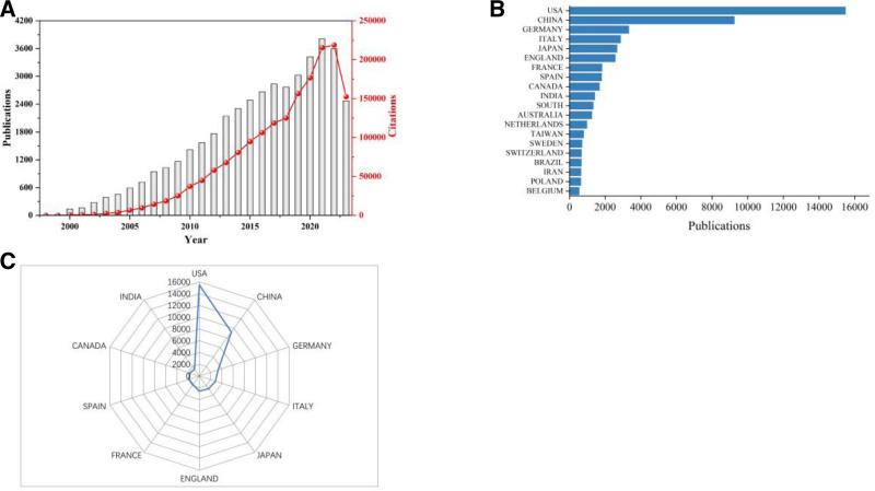 https://cdn.ncbi.nlm.nih.gov/pmc/blobs/84c8/12366921/3e060cfda032/medi-104-e43197-g002.jpg