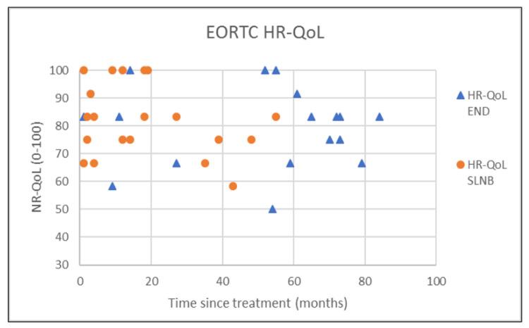 https://cdn.ncbi.nlm.nih.gov/pmc/blobs/84ca/9777883/d7dae6ffbe6d/healthcare-10-02555-g005.jpg