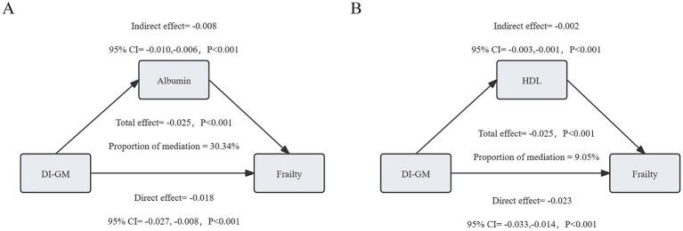 https://cdn.ncbi.nlm.nih.gov/pmc/blobs/84cb/12080234/c7be4750316a/fnut-12-1580753-g004.jpg