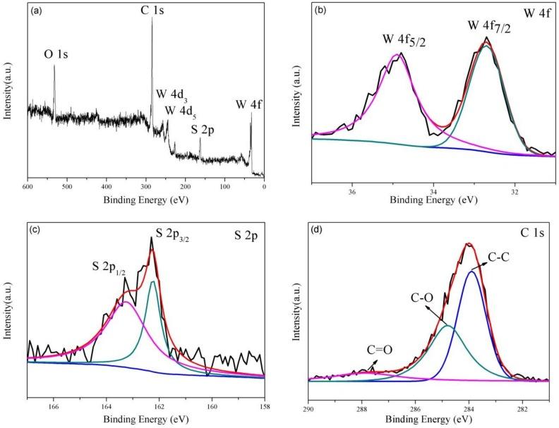 https://cdn.ncbi.nlm.nih.gov/pmc/blobs/84ce/6474191/92a69dff8b84/nanomaterials-09-00469-g003.jpg