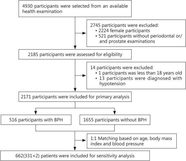 https://cdn.ncbi.nlm.nih.gov/pmc/blobs/84ce/6852712/cda37be20bba/40779_2019_223_Fig1_HTML.jpg