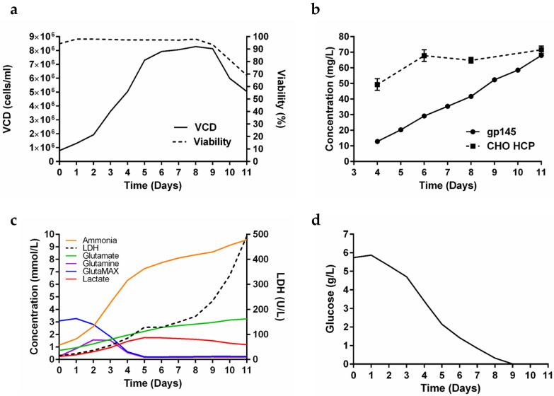 https://cdn.ncbi.nlm.nih.gov/pmc/blobs/84cf/10221277/c354f14be912/vaccines-11-00975-g002.jpg