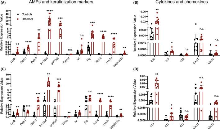 https://cdn.ncbi.nlm.nih.gov/pmc/blobs/84d0/8247942/2d9bc91d4add/EXD-30-841-g003.jpg