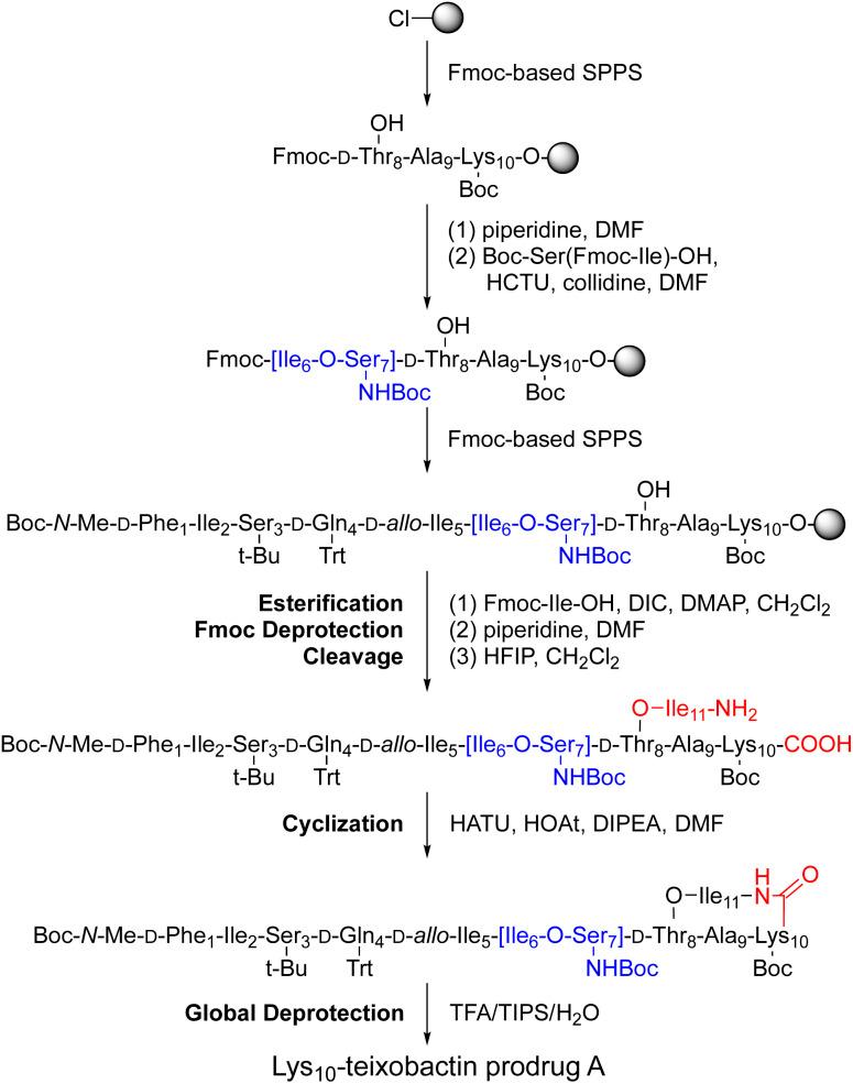 https://cdn.ncbi.nlm.nih.gov/pmc/blobs/84d0/9667932/12f5206a3d3b/d2sc02670h-f4.jpg