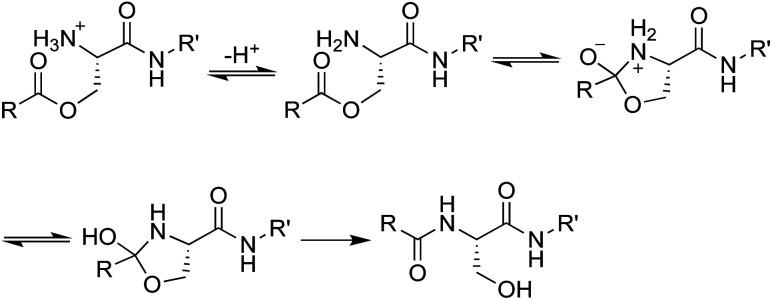 https://cdn.ncbi.nlm.nih.gov/pmc/blobs/84d0/9667932/fcc76feaac99/d2sc02670h-f3.jpg
