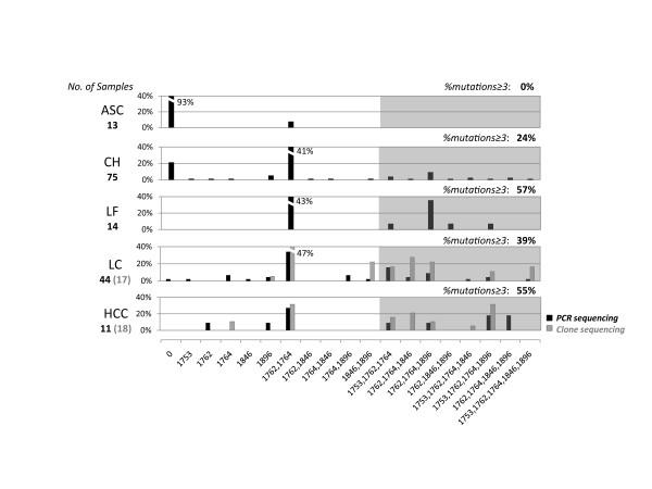 https://cdn.ncbi.nlm.nih.gov/pmc/blobs/84d1/2949759/e900d78fa0d3/1471-2334-10-271-2.jpg