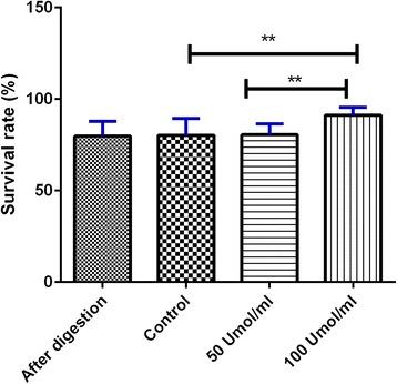 https://cdn.ncbi.nlm.nih.gov/pmc/blobs/84d3/5646105/418366421eaf/13287_2017_687_Fig2_HTML.jpg