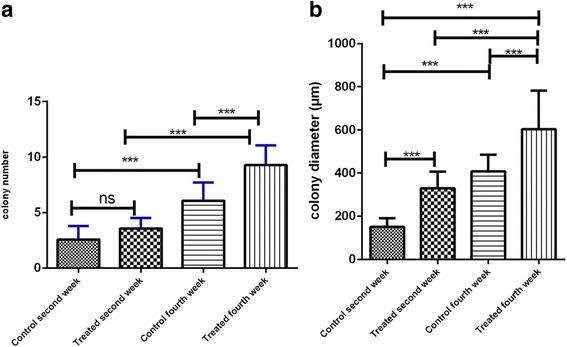 https://cdn.ncbi.nlm.nih.gov/pmc/blobs/84d3/5646105/ce7f5448c4c0/13287_2017_687_Fig5_HTML.jpg