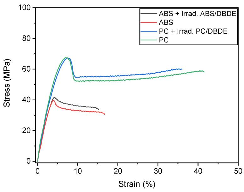 https://cdn.ncbi.nlm.nih.gov/pmc/blobs/84d5/10053933/43d596f35007/molecules-28-02491-g008.jpg