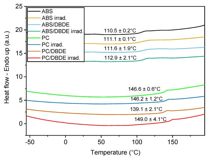 https://cdn.ncbi.nlm.nih.gov/pmc/blobs/84d5/10053933/70fed1907c97/molecules-28-02491-g007.jpg