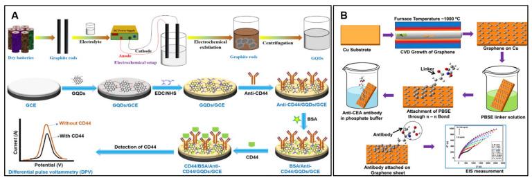 https://cdn.ncbi.nlm.nih.gov/pmc/blobs/84d5/10536827/ad9493c913c6/molecules-28-06719-g001.jpg