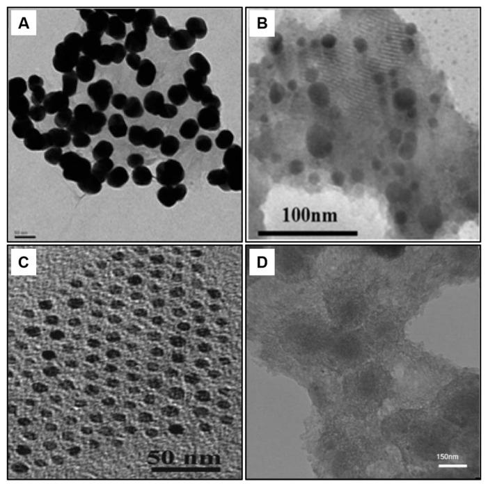 https://cdn.ncbi.nlm.nih.gov/pmc/blobs/84d5/10536827/ca5fac93d749/molecules-28-06719-g005.jpg