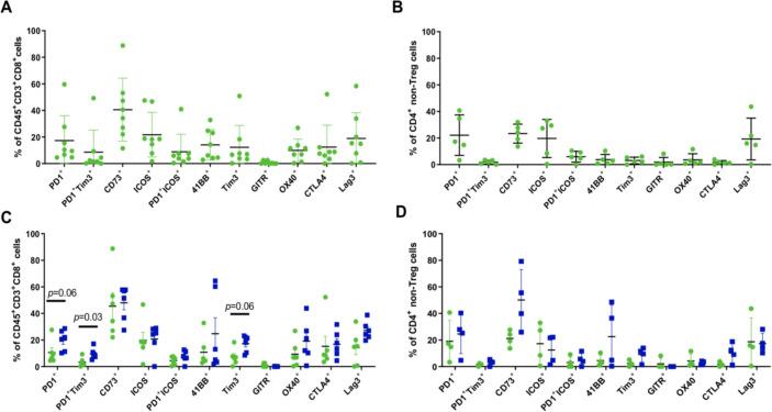 https://cdn.ncbi.nlm.nih.gov/pmc/blobs/84d6/9422817/36a7feb3b1e4/jitc-2022-005332f05.jpg