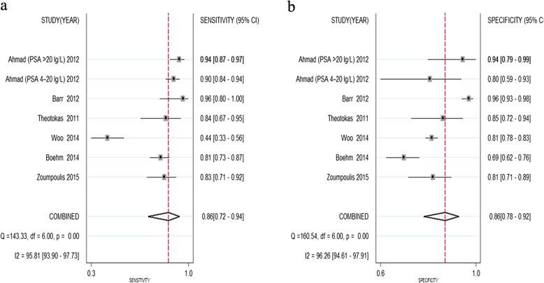 https://cdn.ncbi.nlm.nih.gov/pmc/blobs/84d7/12210685/1a97614d3223/12885_2025_14414_Fig4_HTML.jpg