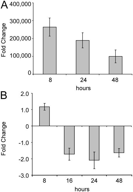https://cdn.ncbi.nlm.nih.gov/pmc/blobs/84d7/3281888/a8a4d8782f1e/pone.0030832.g004.jpg