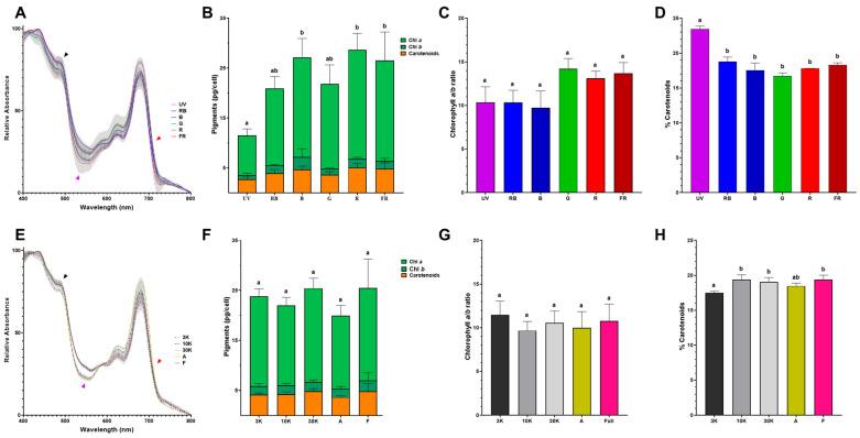 https://cdn.ncbi.nlm.nih.gov/pmc/blobs/84da/12292246/802b0d04361f/bioengineering-12-00763-g003.jpg