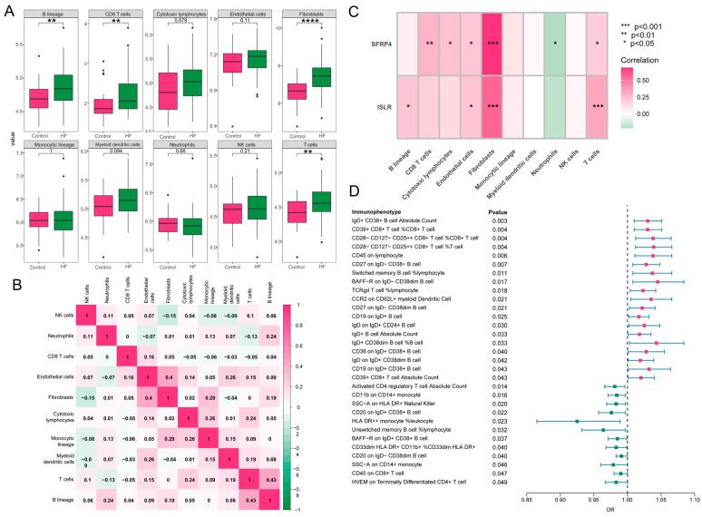 https://cdn.ncbi.nlm.nih.gov/pmc/blobs/84db/11275063/fee0d0898656/biomolecules-14-00793-g008.jpg