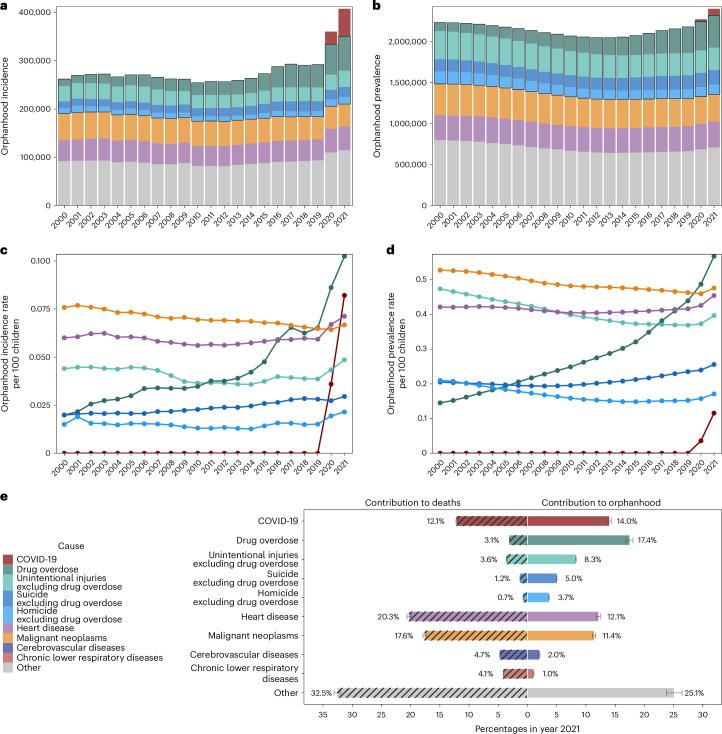 https://cdn.ncbi.nlm.nih.gov/pmc/blobs/84db/11835738/204353366314/41591_2024_3343_Fig1_HTML.jpg