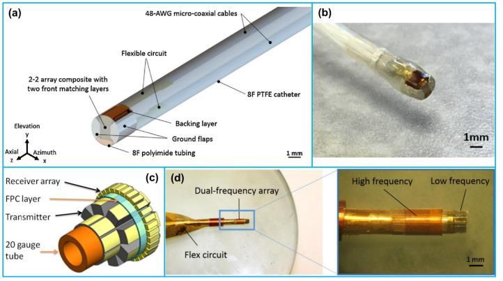 https://cdn.ncbi.nlm.nih.gov/pmc/blobs/84db/8160965/6d2bf88c29fd/sensors-21-03540-g009.jpg
