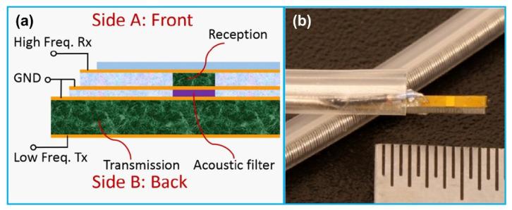 https://cdn.ncbi.nlm.nih.gov/pmc/blobs/84db/8160965/dbd05b3ec13d/sensors-21-03540-g008.jpg