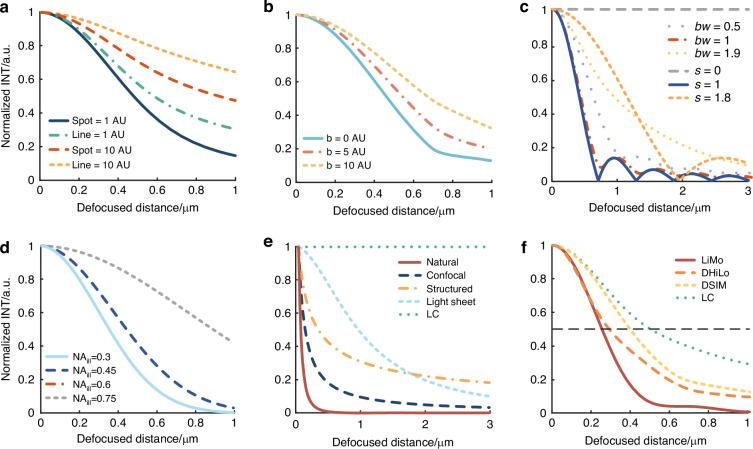 https://cdn.ncbi.nlm.nih.gov/pmc/blobs/84dc/11688461/255bcd44c0c0/41377_2024_1677_Fig3_HTML.jpg